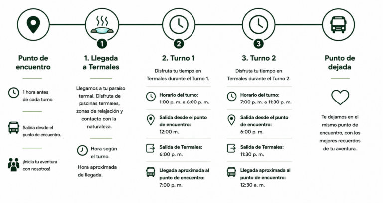itineria lun vier